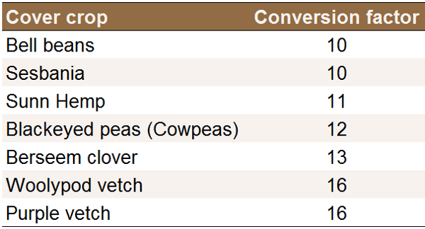 Cover crop conversion factors